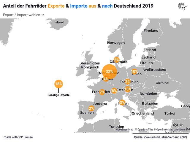 Anteil der Fahrräder Exporte & Importe aus & nach Deutschland 2019