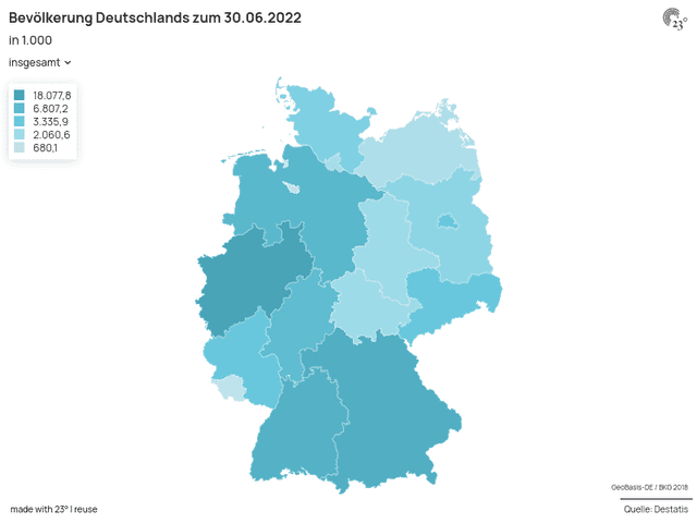 Bevölkerung Deutschlands im 1. Halbjahr 2022