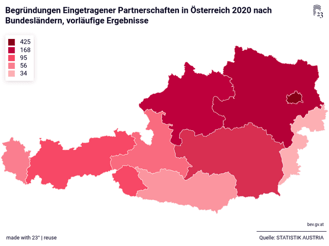 Begründungen Eingetragener Partnerschaften in Österreich 2020 nach Bundesländern, vorläufige Ergebnisse