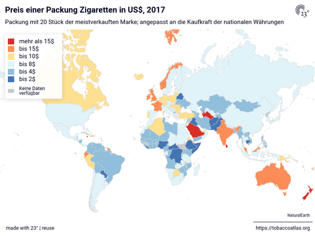 Preis einer Packung Zigaretten in US$