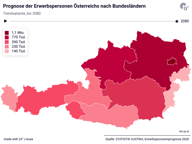 Prognose der Erwerbspersonen Österreichs nach Bundesländern