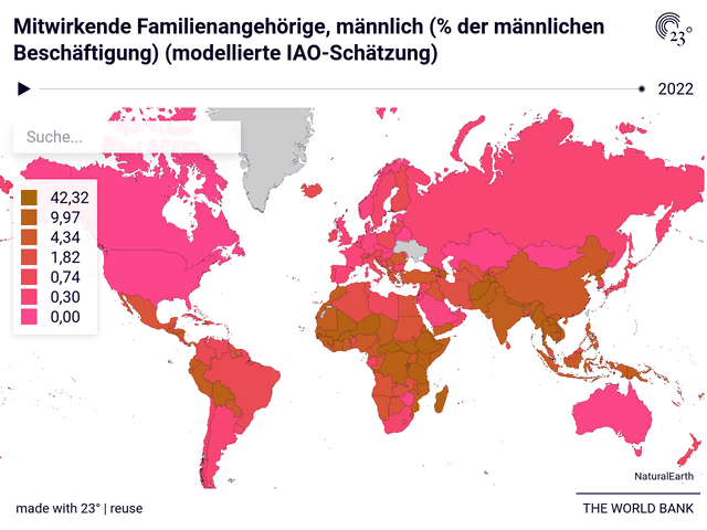 Mitwirkende Familienangehörige, männlich (% der männlichen Beschäftigung) (modellierte IAO-Schätzung)