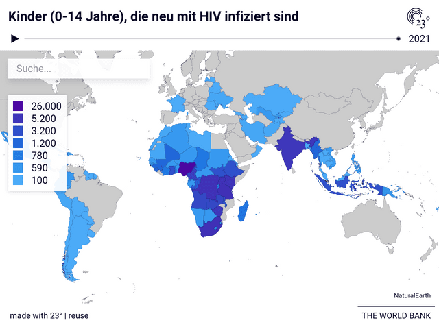 Kinder (0-14 Jahre), die neu mit HIV infiziert sind