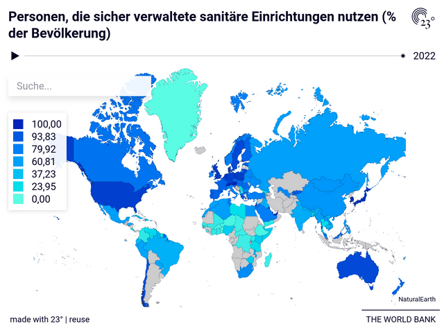 Personen, die sicher verwaltete sanitäre Einrichtungen nutzen (% der Bevölkerung)