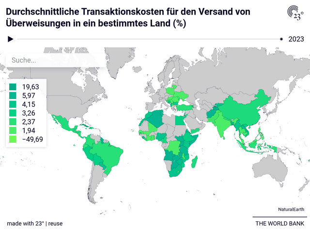Durchschnittliche Transaktionskosten für den Versand von Überweisungen in ein bestimmtes Land (%)