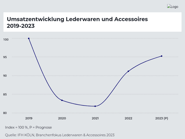 PM Lederwaren Accessoires 2023