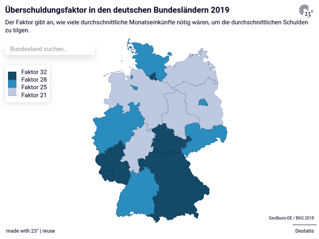 Destatis: Überschuldungsintensität in den deutschen Bundesländern 2019