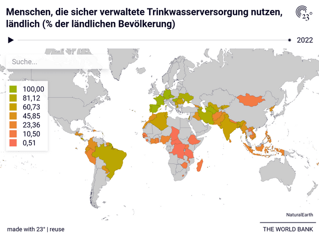 Menschen, die sicher verwaltete Trinkwasserversorgung nutzen, ländlich (% der ländlichen Bevölkerung)