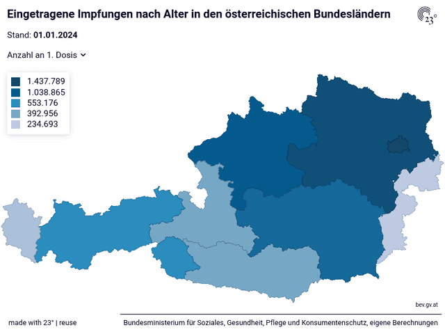 Eingetragene Impfungen nach Alter in den österreichischen Bundesländern