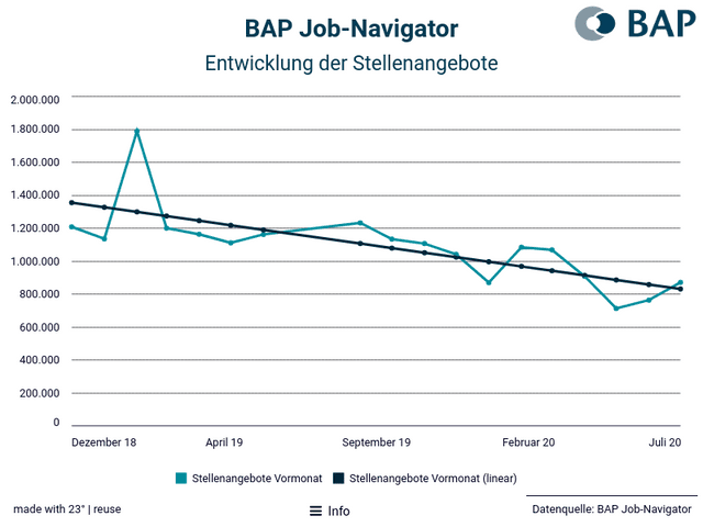BAP Job-Navigator