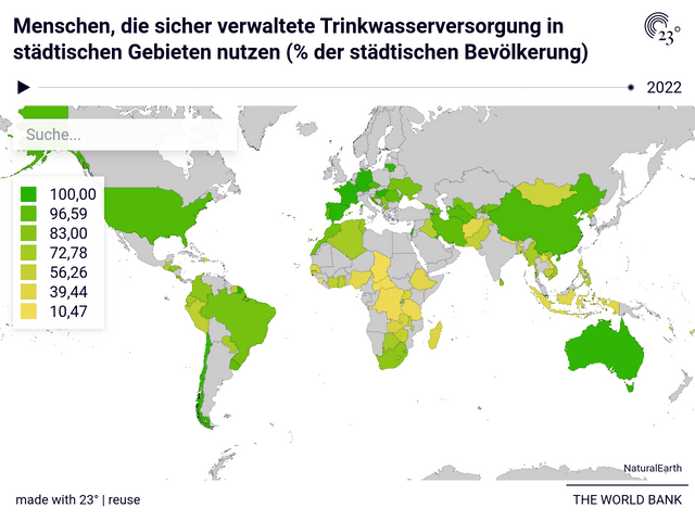 Menschen, die sicher verwaltete Trinkwasserversorgung in städtischen Gebieten nutzen (% der städtischen Bevölkerung)