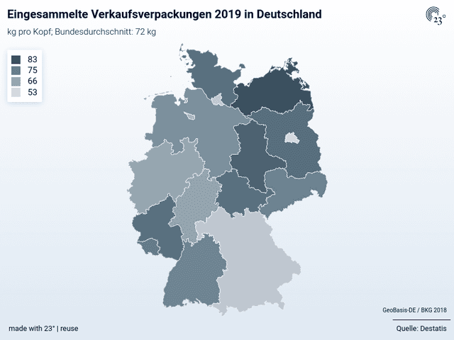 Eingesammelte Verkaufsverpackungen 2019 in Deutschland