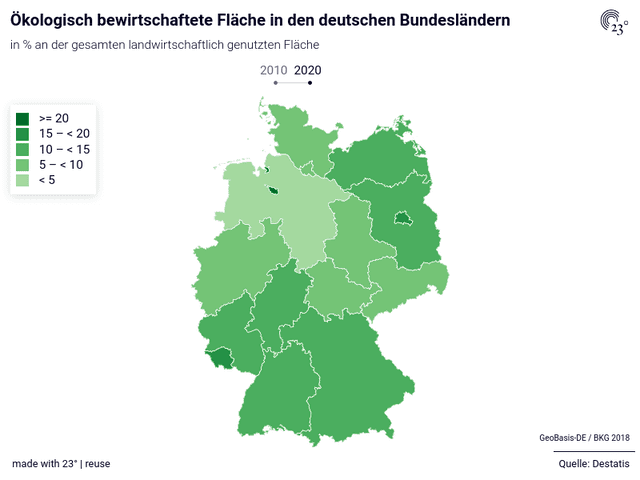 Ökologisch bewirtschaftete Fläche in den deutschen Bundesländern