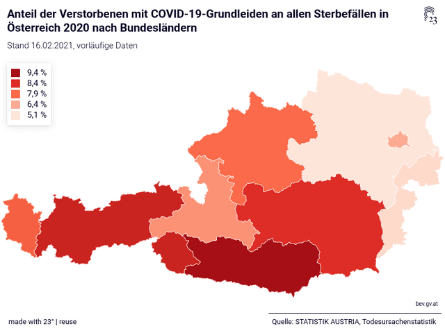 Anteil der Verstorbenen mit COVID-19-Grundleiden an allen Sterbefällen in Österreich 2020 nach Bundesländern