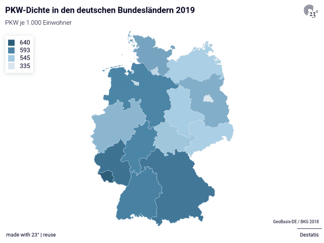 PKW-Dichte in den deutschen Bundesländern 2019
