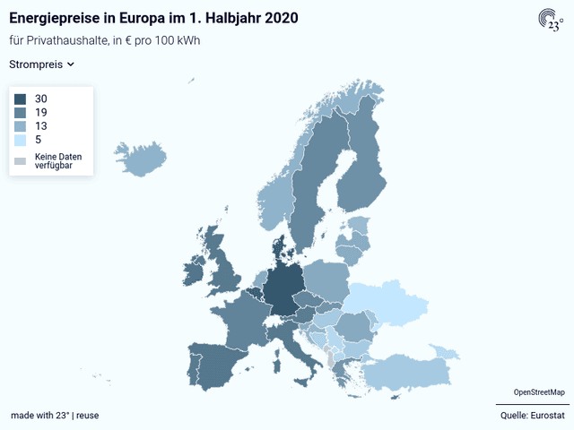 Energiepreise in Europa im 1. Halbjahr 2020