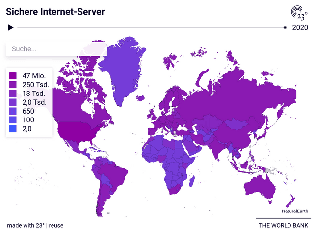 Sichere Internet-Server