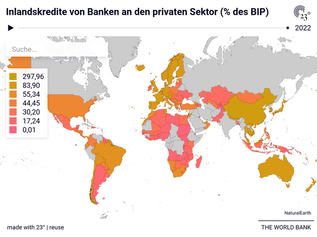 Inlandskredite von Banken an den privaten Sektor (% des BIP)